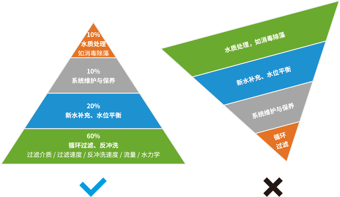 水流动力学设计示意图