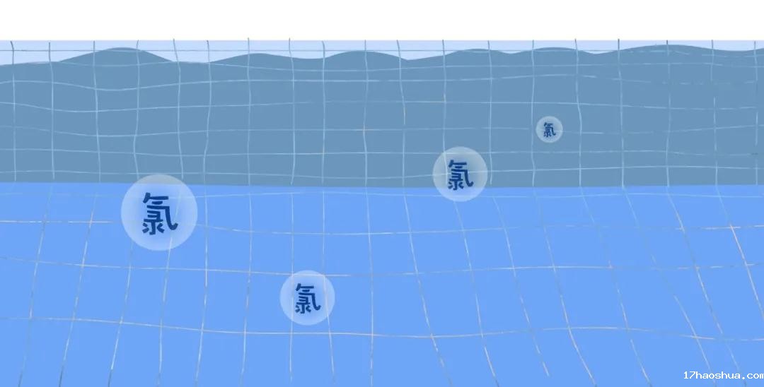 泳池滤料,泳池水处理滤料,石英砂过滤