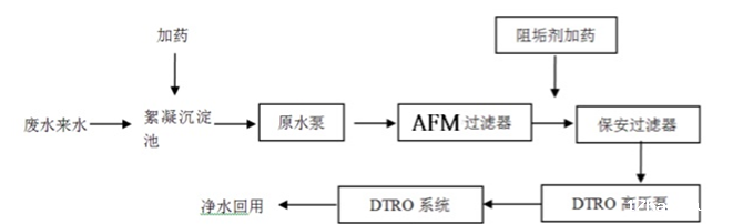 AFM玻璃滤料,AFM活性滤料,AFM滤料