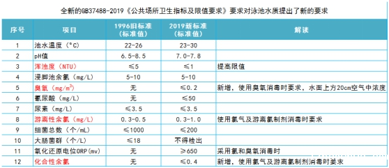游泳池水质处理,游泳池水处理,低氯泳池水处理系统