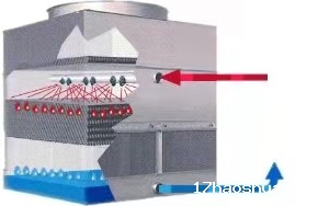 冷却塔滤料