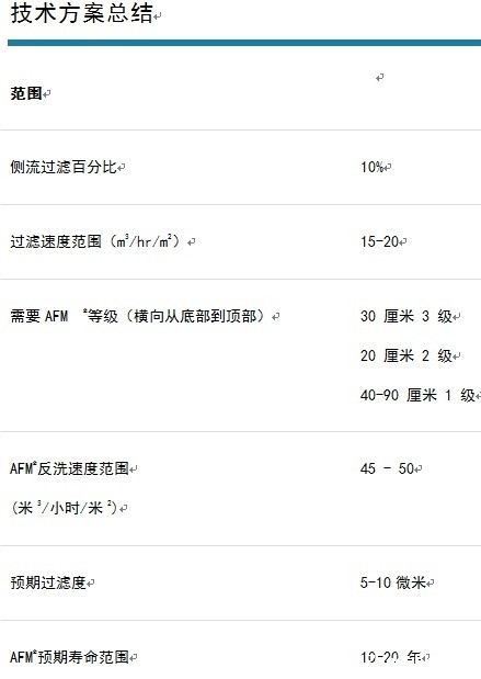 冷却塔过滤处理新工艺